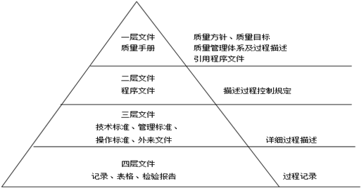 質量體系建設81